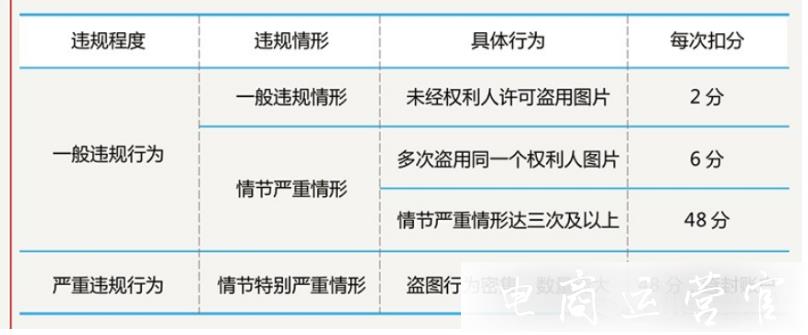 聚劃算被盜圖了怎么辦?投訴后對方會怎么樣?